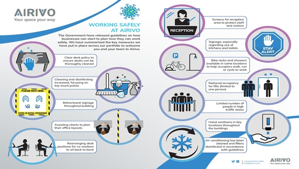 Working Safely at Airivo